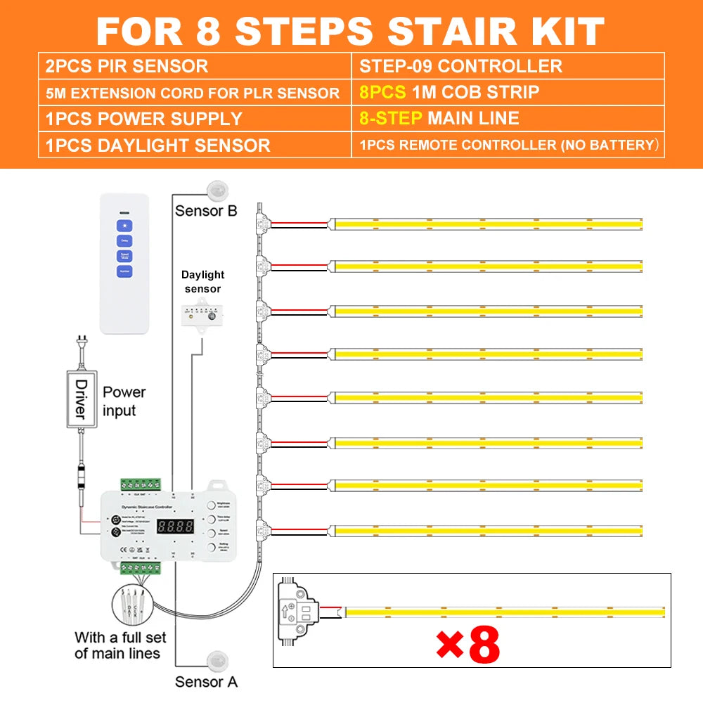 Kit de Iluminación LED Inteligente para Escaleras con Sensor de Movimiento