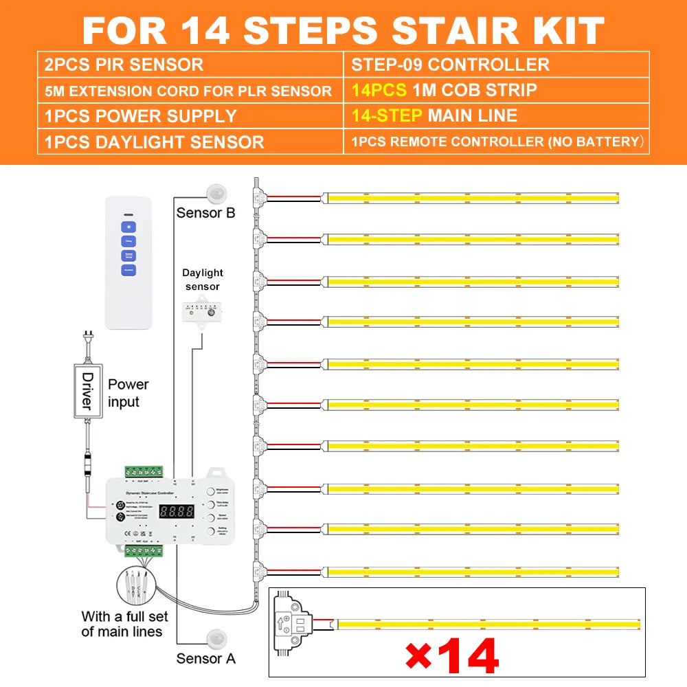 Kit de Iluminación LED Inteligente para Escaleras con Sensor de Movimiento
