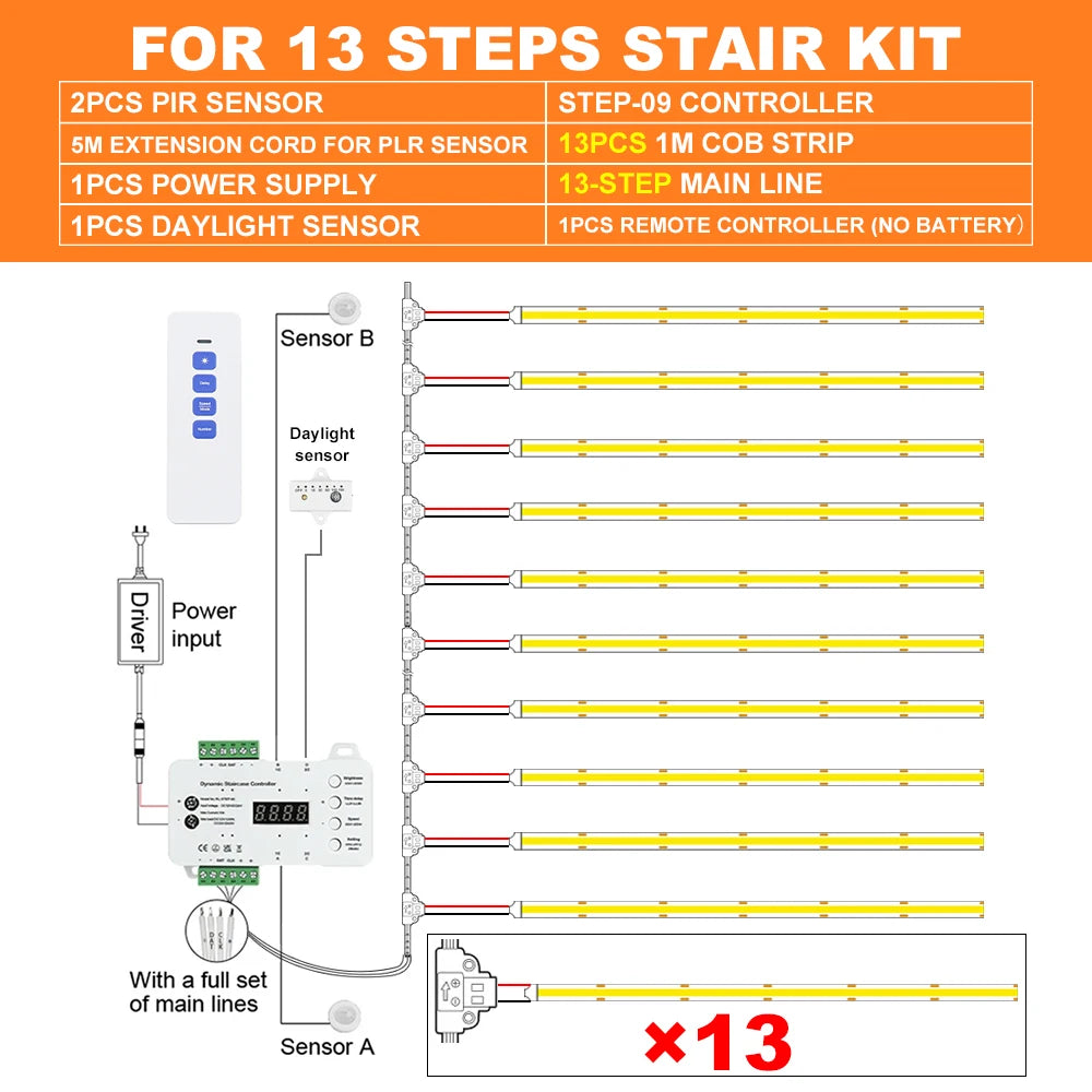 Kit de Iluminación LED Inteligente para Escaleras con Sensor de Movimiento
