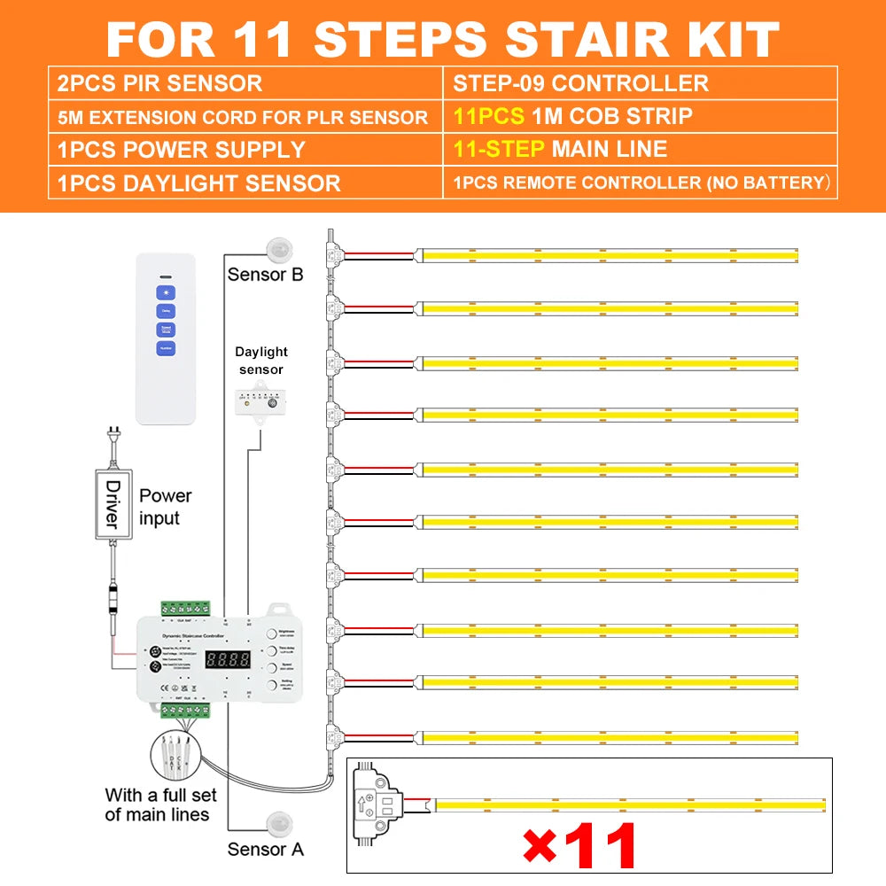 Kit de Iluminación LED Inteligente para Escaleras con Sensor de Movimiento